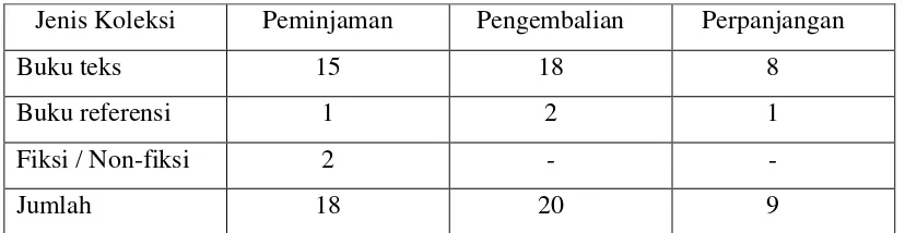 Tabel-2 