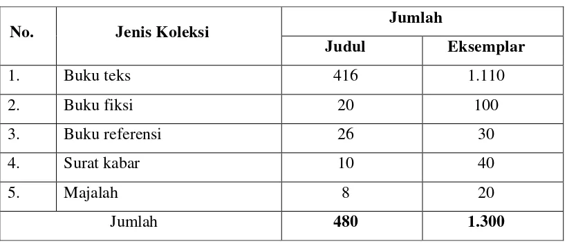 Tabel-3 