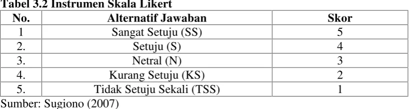 Tabel 3.2 Instrumen Skala Likert