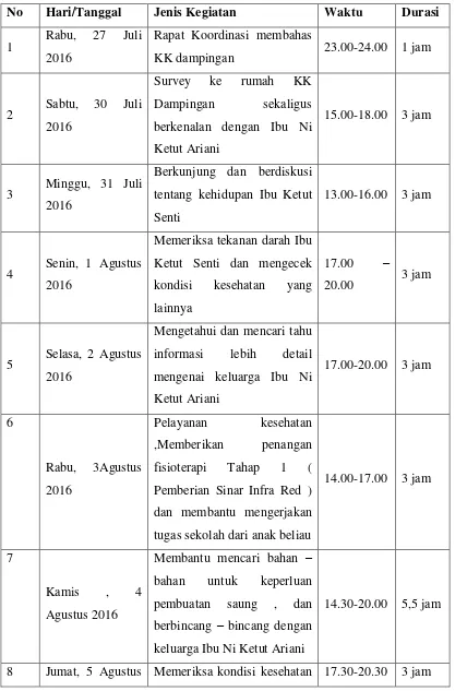 Tabel 3.2 Agenda Kegiatan Kunjungan Mahasiswa ke KK Dampingan 