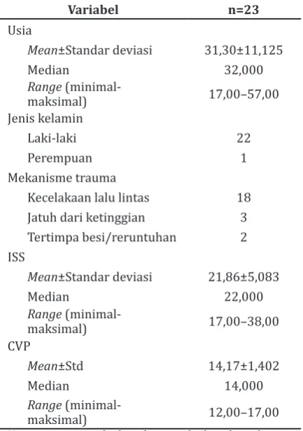 Tabel 1 Karakteristik Umum Pasien