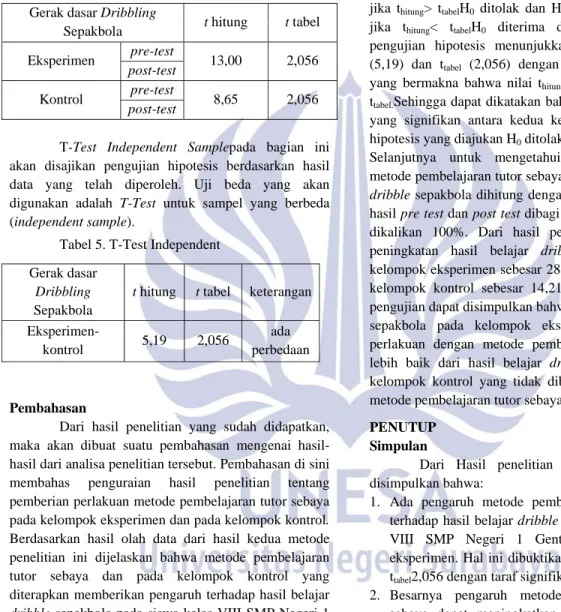 Tabel 4. T-Tes Dependent Data Pre Test-Post-Test 