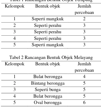 Tabel 1 Rancangan Bentuk Objek Terapung 