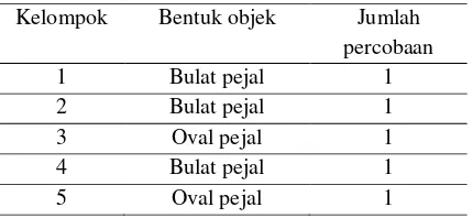 Tabel 3 Rancangan Bentuk Objek Tenggelam 