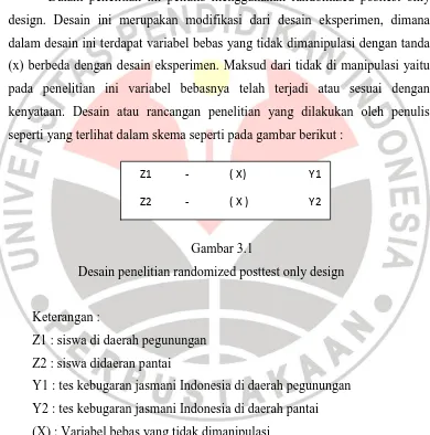 Gambar 3.1 Desain penelitian randomized posttest only design 
