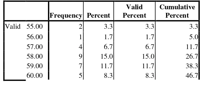 Table 1 statistics student’s perception on using audio visual media is 