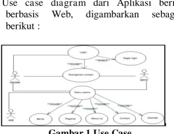 Gambar 1 Use Case 