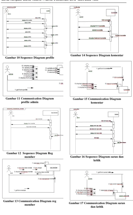 Gambar 14 Sequence Diagram komentar  