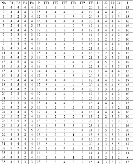 Tabel 4.1 Data Hasil Kuesioner 
