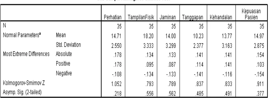 Tabel 4.9 Hasil Uji Normalitas (NPar Test) 