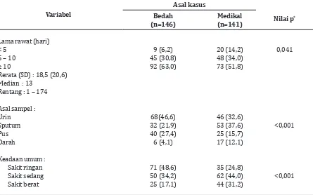Tabel 2 Perbedaan antara Faktor Ekstrinsik pada Pasien yang berasal dari bagian Bedah dan   bagian Medikal 
