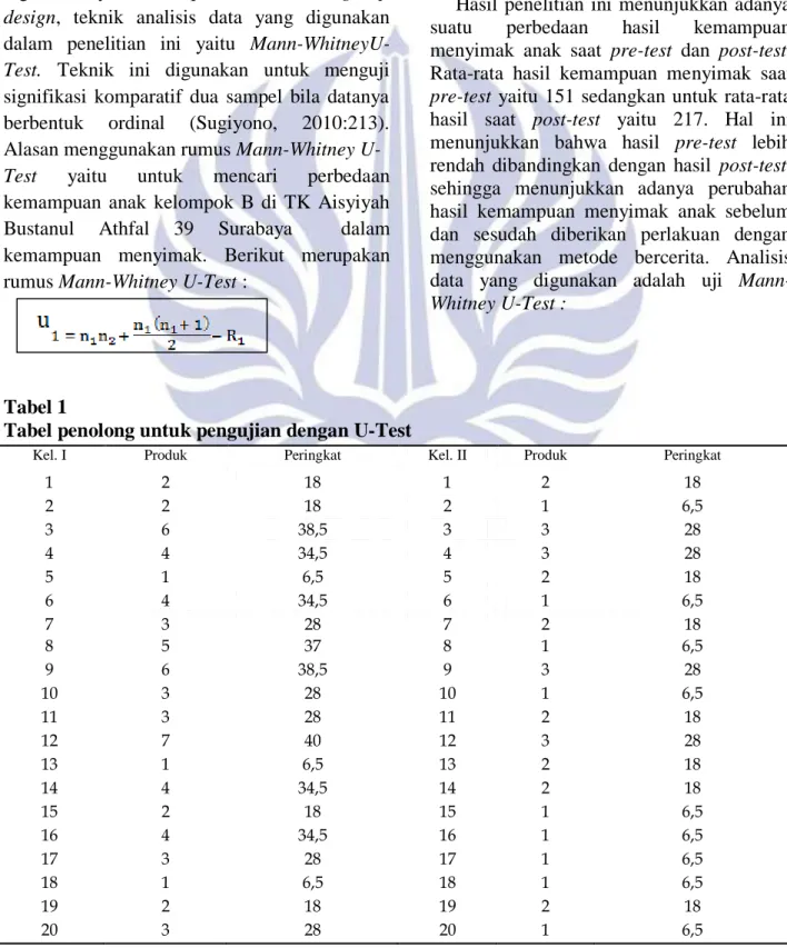 Tabel penolong untuk pengujian dengan U-Test 