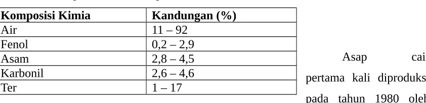 Tabel 1.1 Komposisi Kimia Asap Cair