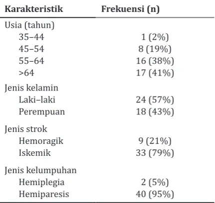 Tabel 1 Data Umum Pasien Stroke   berdasar atas Usia, Jenis Kelamin,  Jenis Strok, dan Jenis Kelumpuhan  