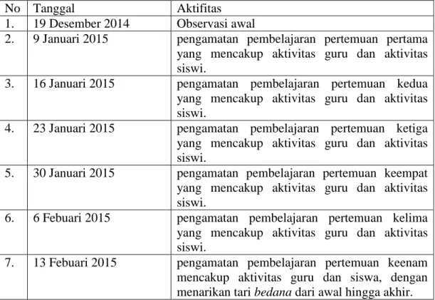 Tabel 1.1  jadwal penelitian 