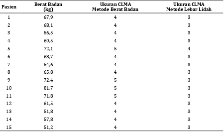 Tabel 4 Skor Fiberoptik antara Kedua Metode 