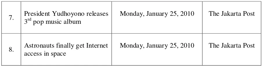 Table 3: The identification of the total types of demonstrative adjectives found in 