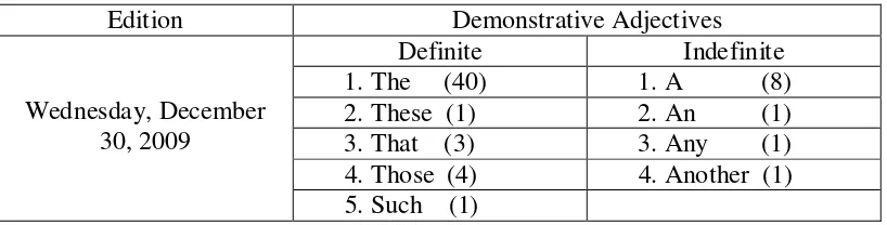 Table 5: The description of the highest use of demonstrative adjectives in the 