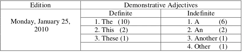 Table 11: The description of the highest use of demonstrative adjectives in the 