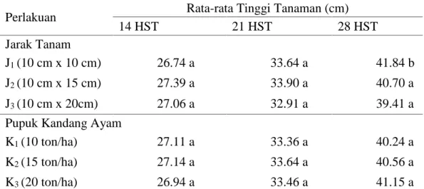 Tabel 1. Pengaruh Jarak Tanam dan Pupuk Kandang Ayam Terhadap Tinggi Tanaman Umur 14 dan 21, 28 HST (cm)