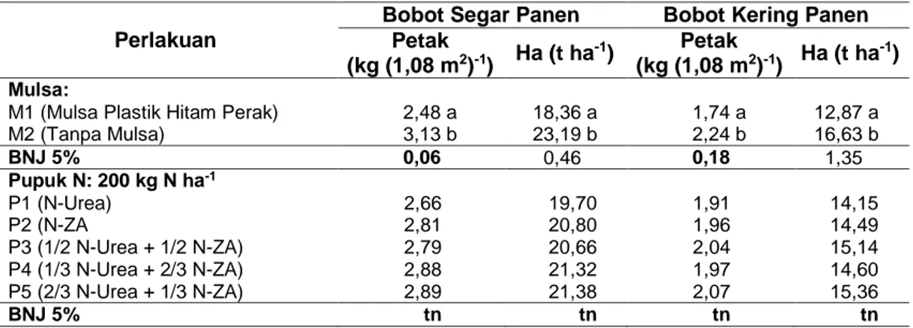 Tabel  5  Bobot  Segar  Panen  dan  Bobot  Kering  Panen  pada  Perlakuan  Mulsa  dan  Sumber  Unsur Hara Nitrogen 