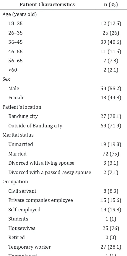 Table 1 Demographic characteristics of DR-  TB Patients on Age, Sex, Patient’s   Location, Marital Status, and   Occupation