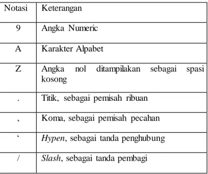 Tabel II.I  Notasi Tipe Data  Notasi  Keterangan 