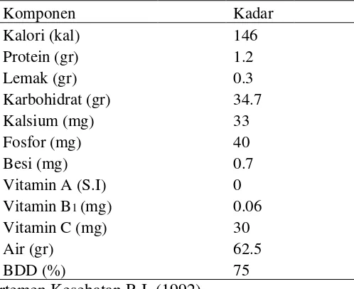 Tabel  2.1 Daftar Komposisi Kimia Ubi (Cassava) 100 gr bahan 