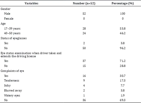 Table 1 Characteristics of Respondents