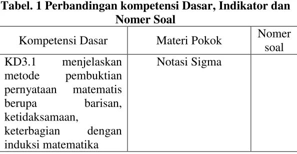 Tabel. 1 Perbandingan kompetensi Dasar, Indikator dan 