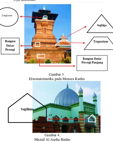 Gambar 3. Etnomatematika pada Menara Kudus 