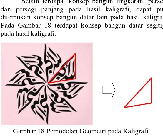 Gambar 18 Pemodelan Geometri pada Kaligrafi 