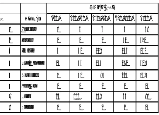 Tabel 8. Hasil pengamatan jumlah butiran pada  sampel Tailing KK Bangka 