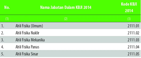 Tabel 1 Hasil Studi Data KBJI 2014