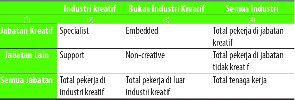 Tabel 5. Tampilan tabular dari Creative Trident