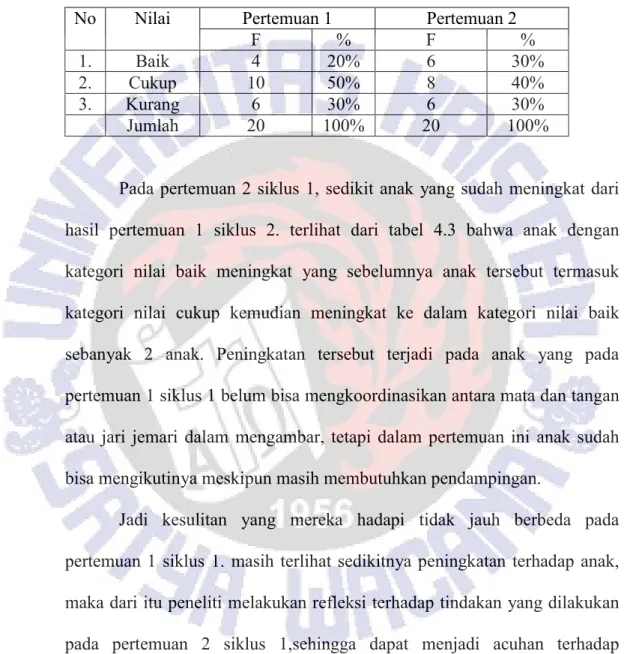 Tabel 4.3 pertemuan 2 siklus I 