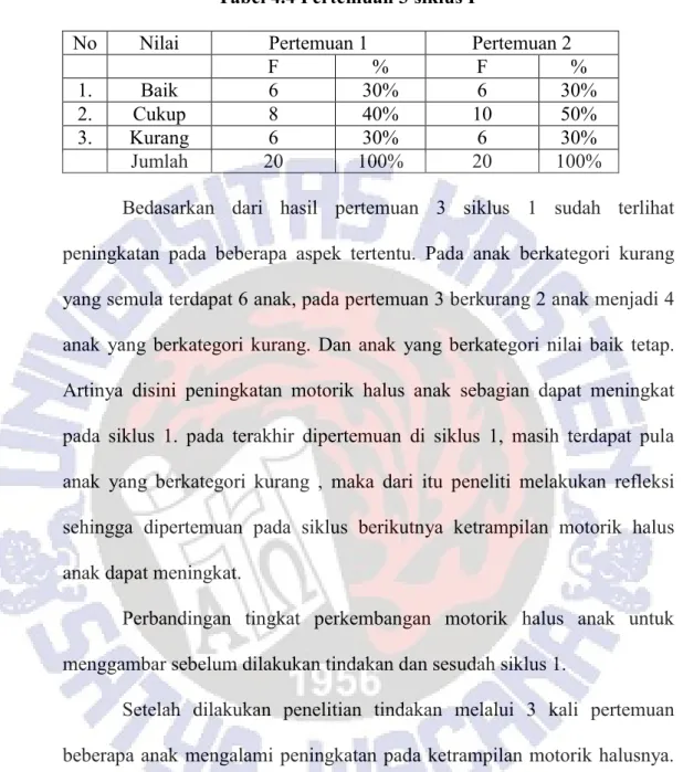 Tabel 4.4 Pertemuan 3 siklus I 