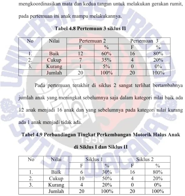 Tabel 4.8 Pertemuan 3 siklus II 