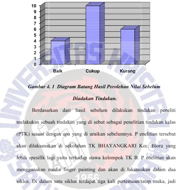 Gambar 4. 1  Diagram Batan