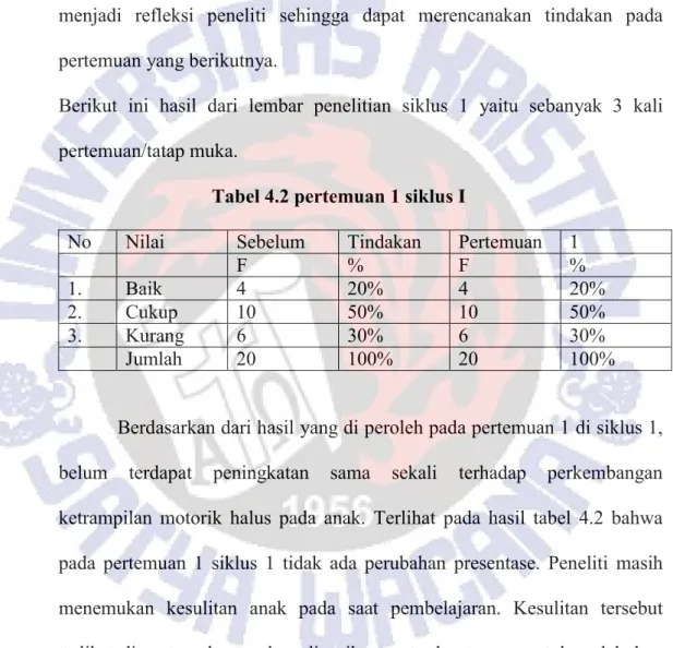 Tabel 4.2 pertemuan 1 siklus I 