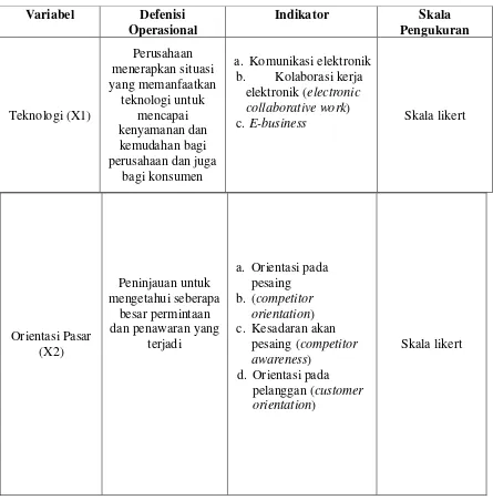 Tabel 1.2 Defenisi Operasional Variabel 