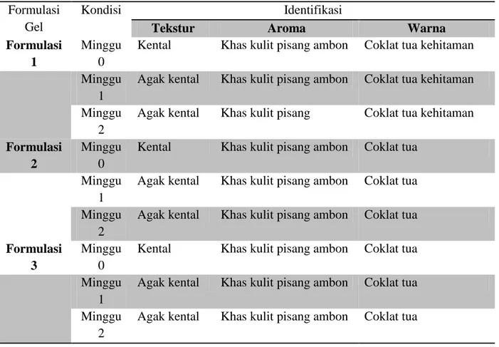 Tabel 6. Uji Organoleptik Gel Hand Saitizer Ekstrak Kulit Pisang Ambon  Formulasi 