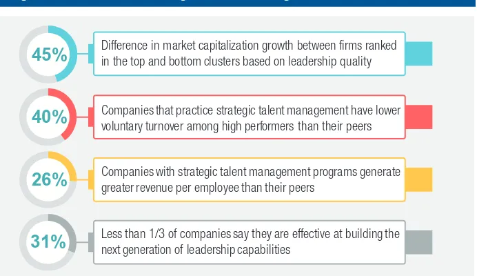 Figure 14: The Beneﬁts of Strategic Workforce Management 