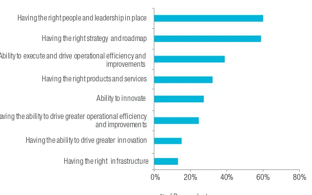 Figure 15: Organizations’ Primary Drivers of Success in Five Years