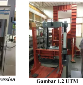 Gambar 1.1 Compression 