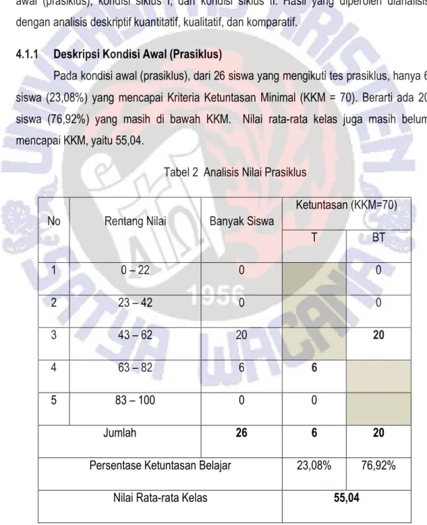 Tabel 2  Analisis Nilai Prasiklus