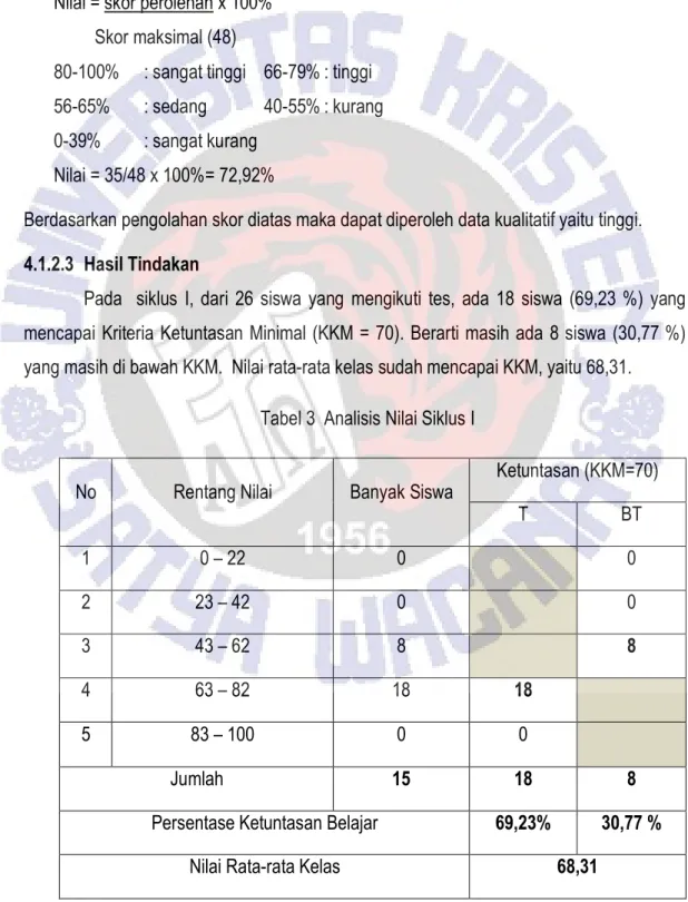 Tabel 3  Analisis Nilai Siklus I 