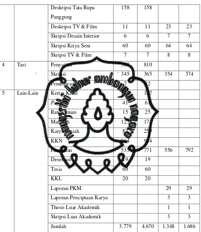 tabel di bawah ini: 