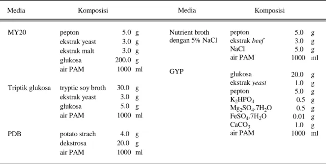 Tabel 1. Komposisi media tumbuh untuk skrining produksi metabolit sekunder.