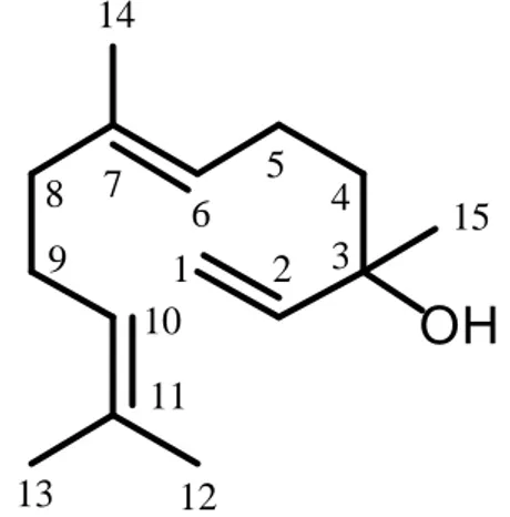 Tabel 2. 1 H- dan 13 C-RMI nerolidol yang diisolasi dari kultur jamur endofit Sc hi zophy l lum sp
